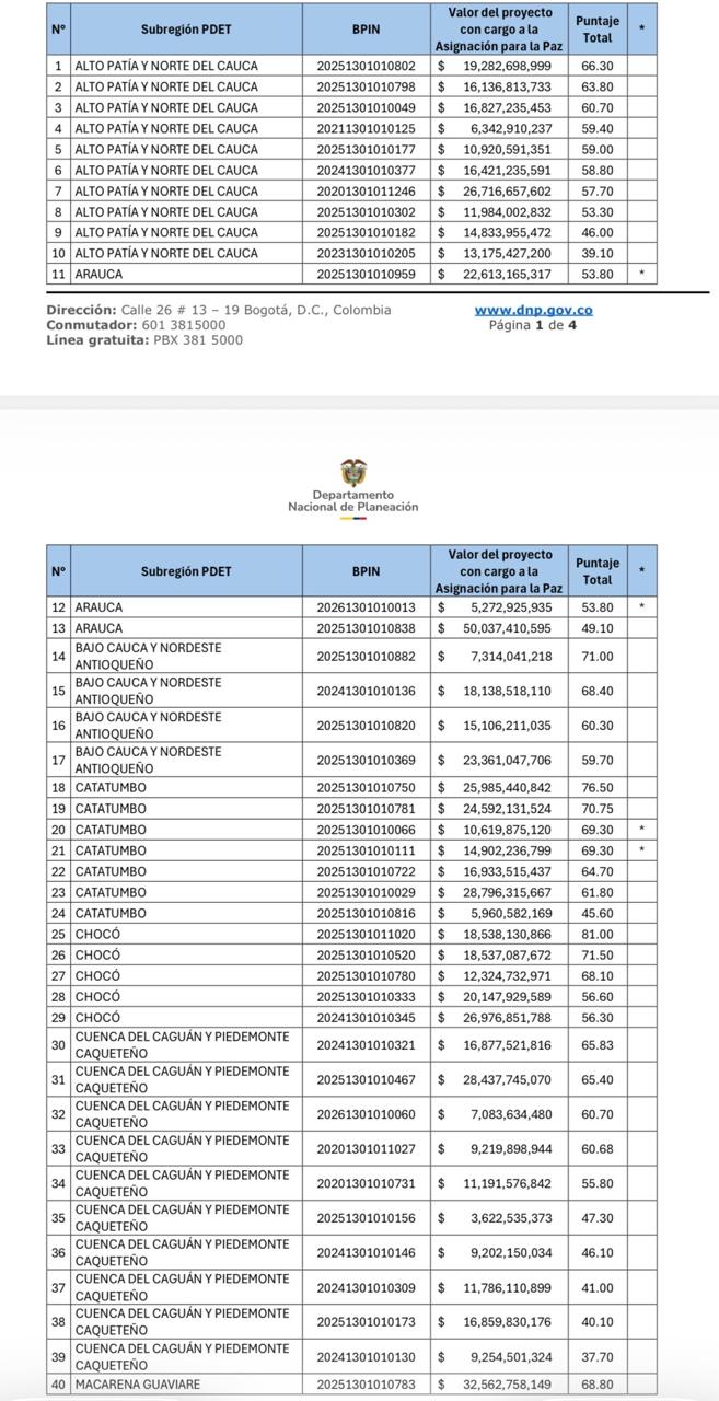 Listado de proyectos