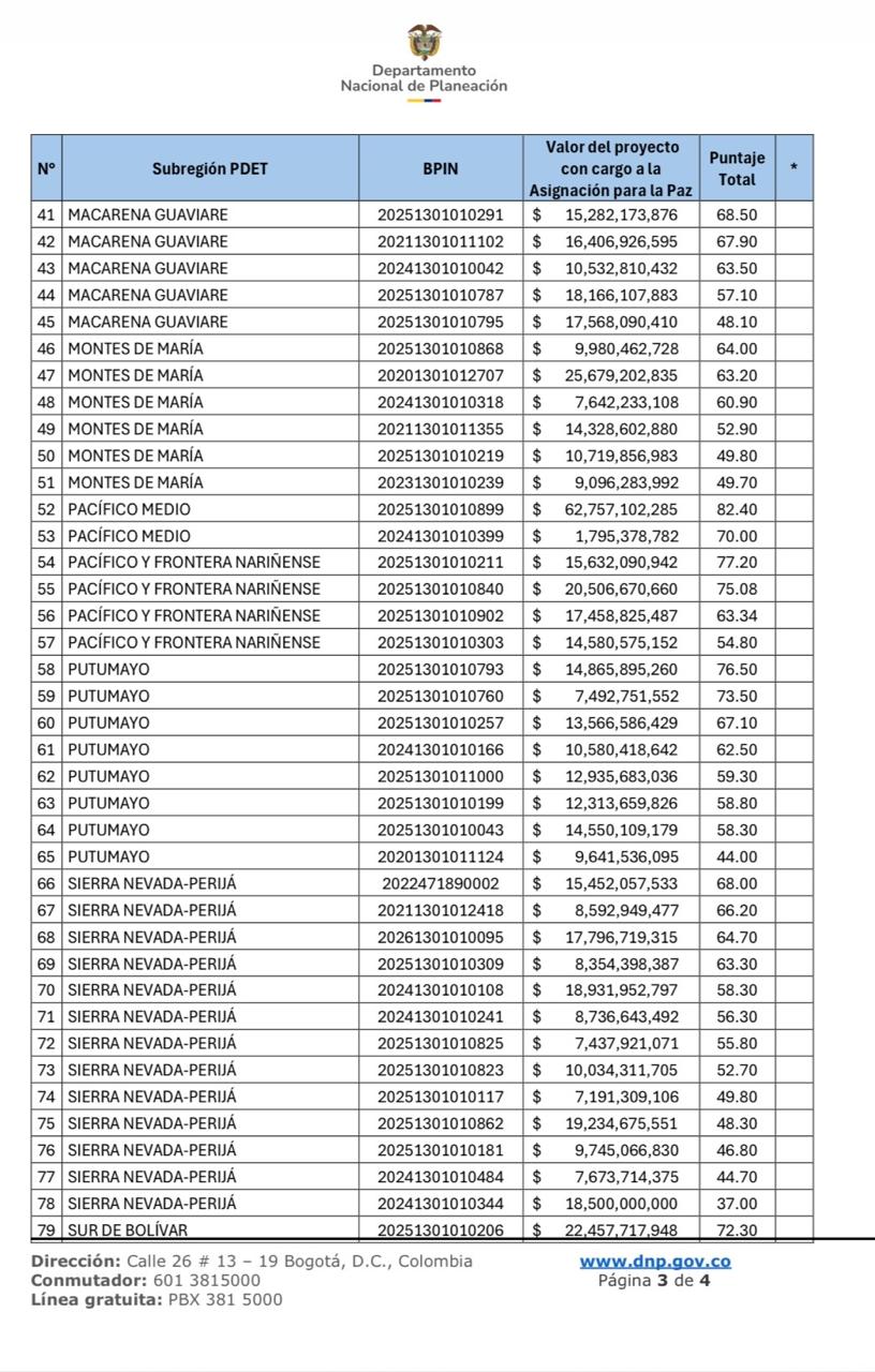 Listado de proyectos