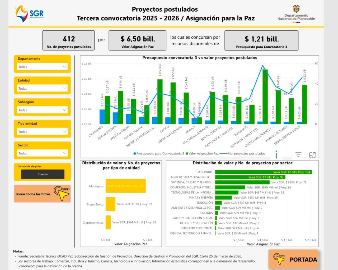 Proyectos postulados