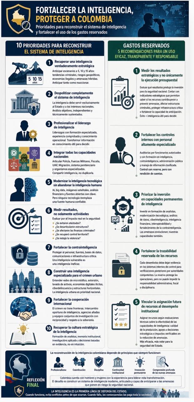 Recomendaciones para fortalecer la inteligencia