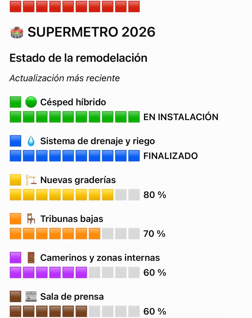 Estado de Supermetro 2026. Elaborado por Agencia API.