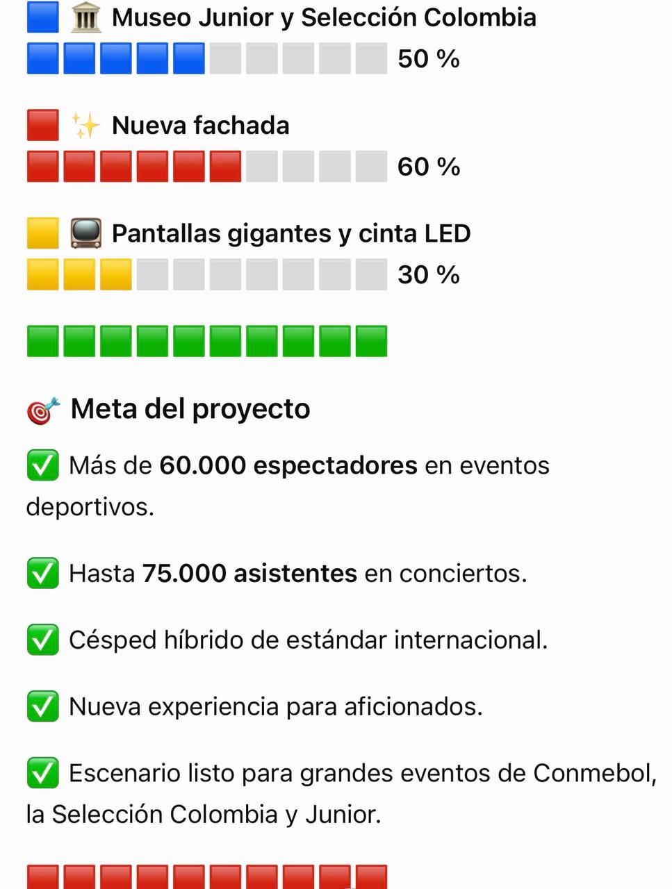 Estado de Supermetro 2026. Elaborado por Agencia API.