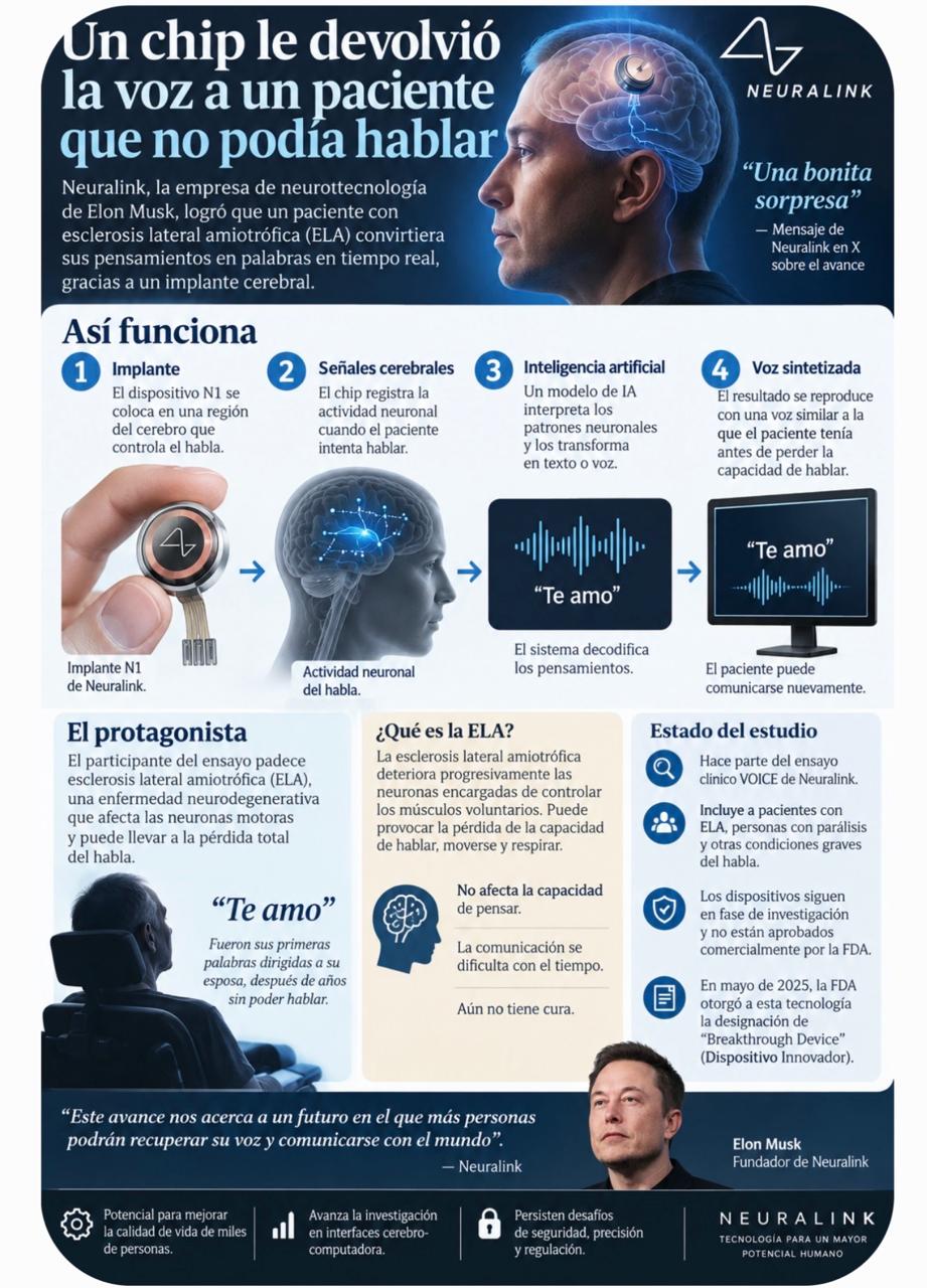 Infografía Neuralink