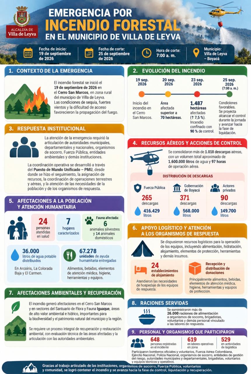 Infografía