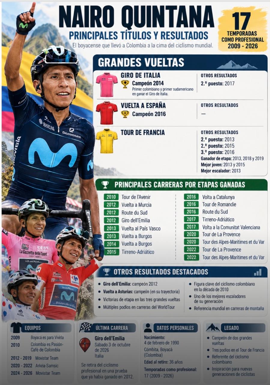 Nairo Quintana: Principales títulos y resultados.
