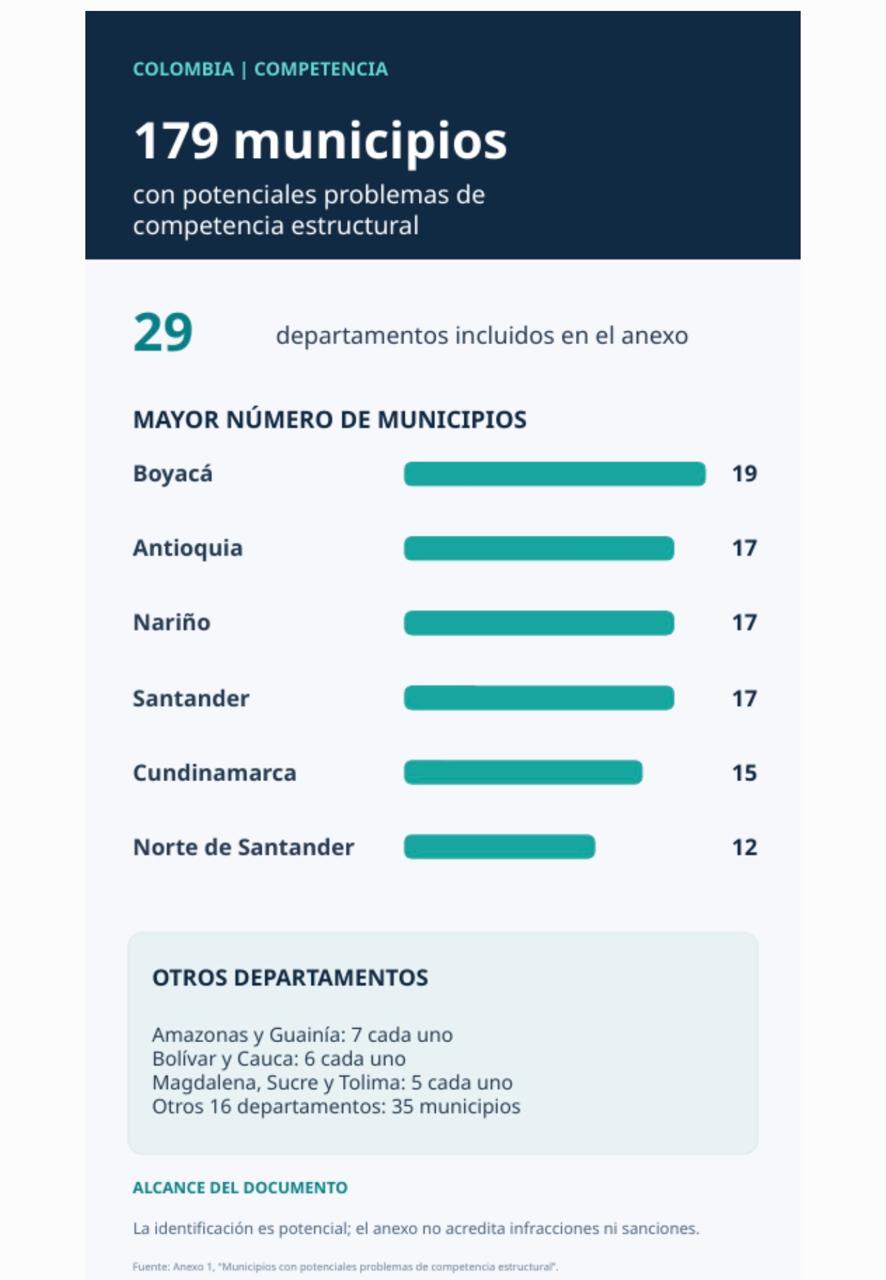Municipios afectados