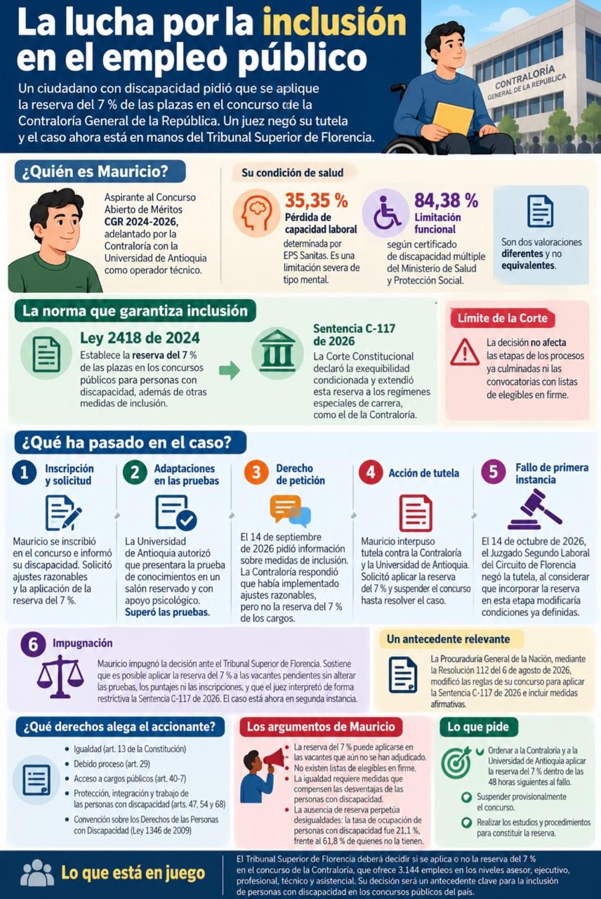 Inforgrafía
