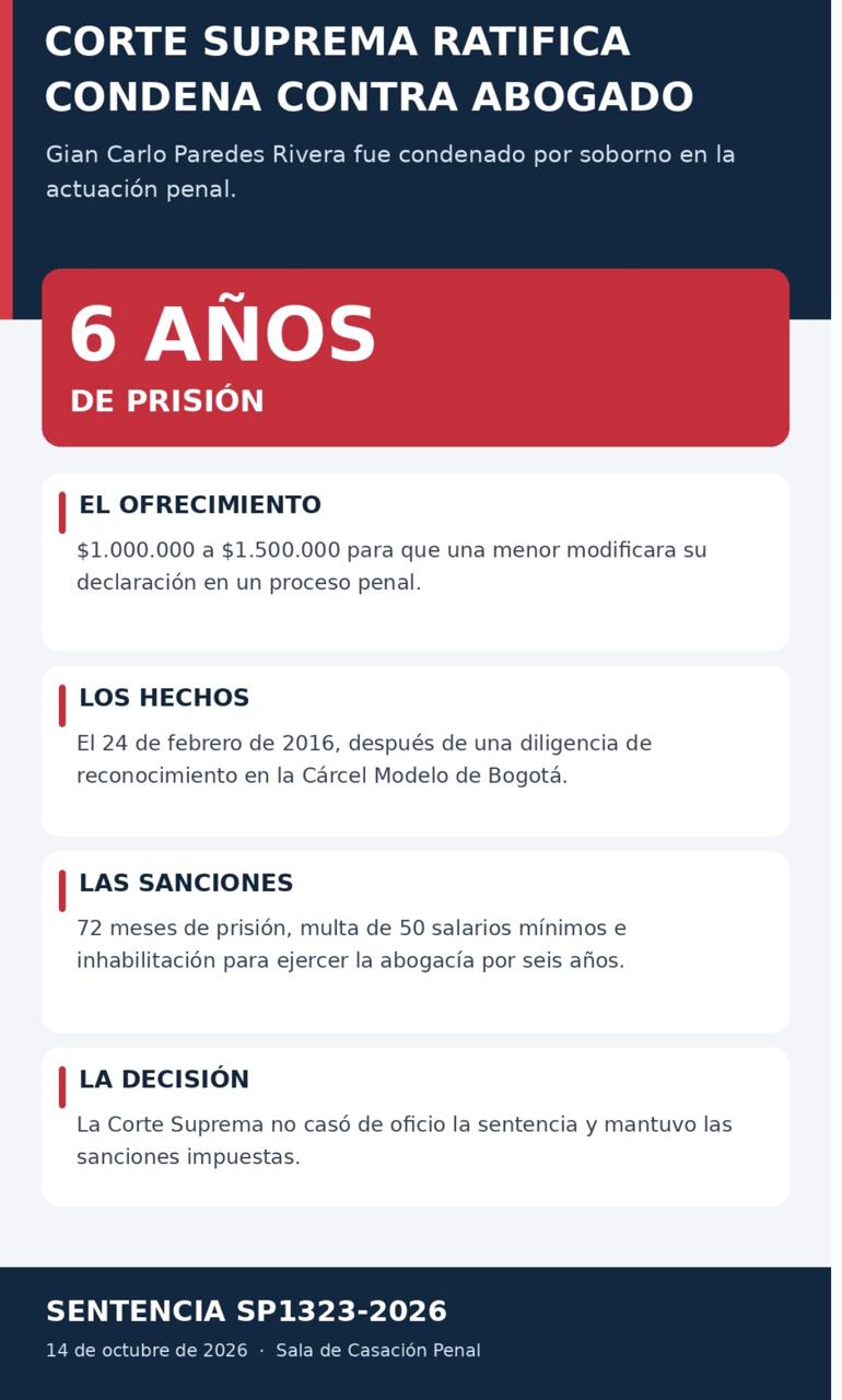 Infografía de Agencia