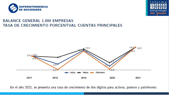 crecimiento21