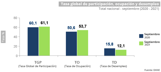 desempleo