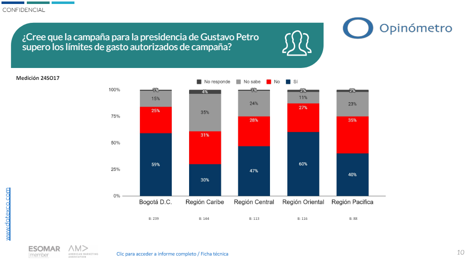 gastos autorizados de campaña