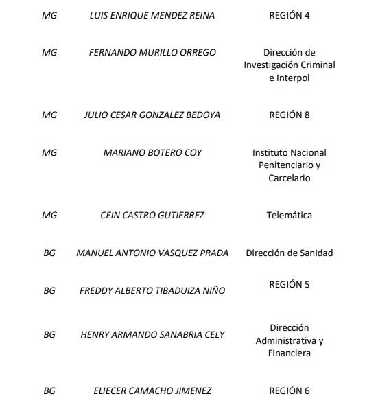 Cambios en línea de mando Policía Nacional 3