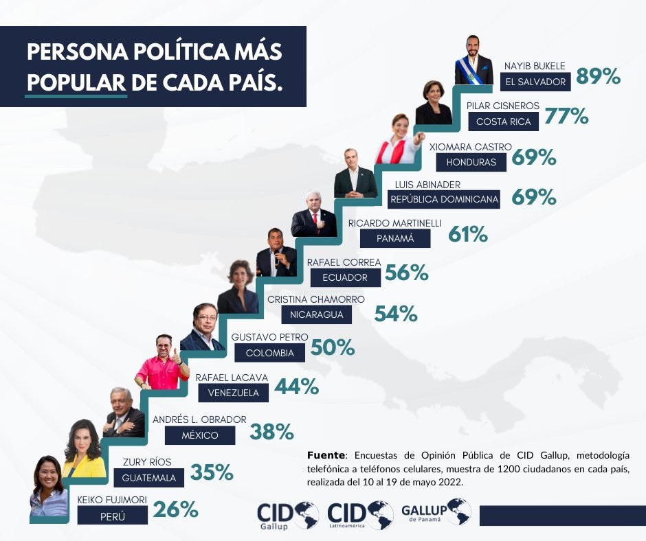 politicomas