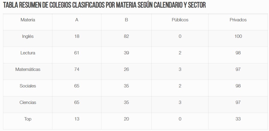 tabla