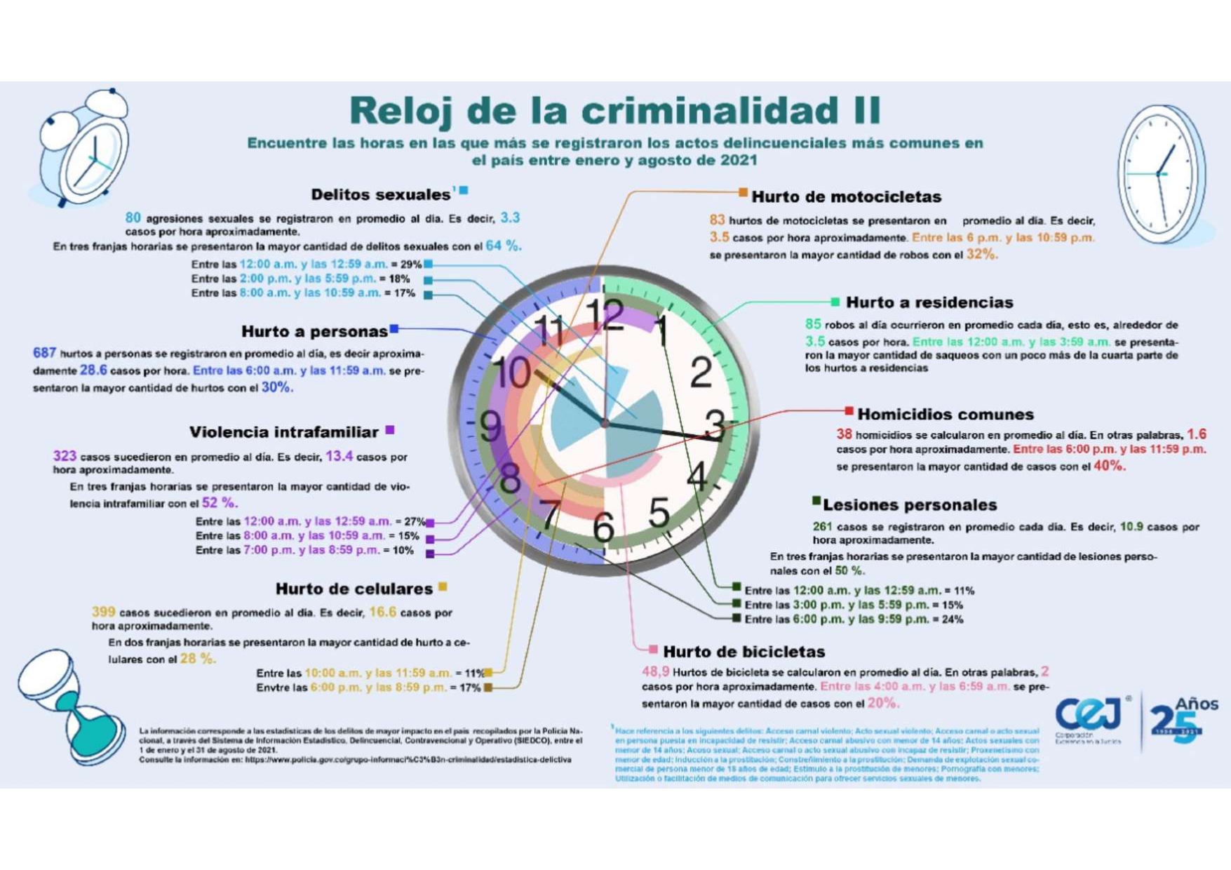 reloj