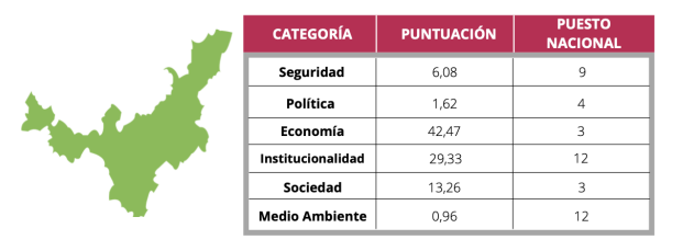 boyacá