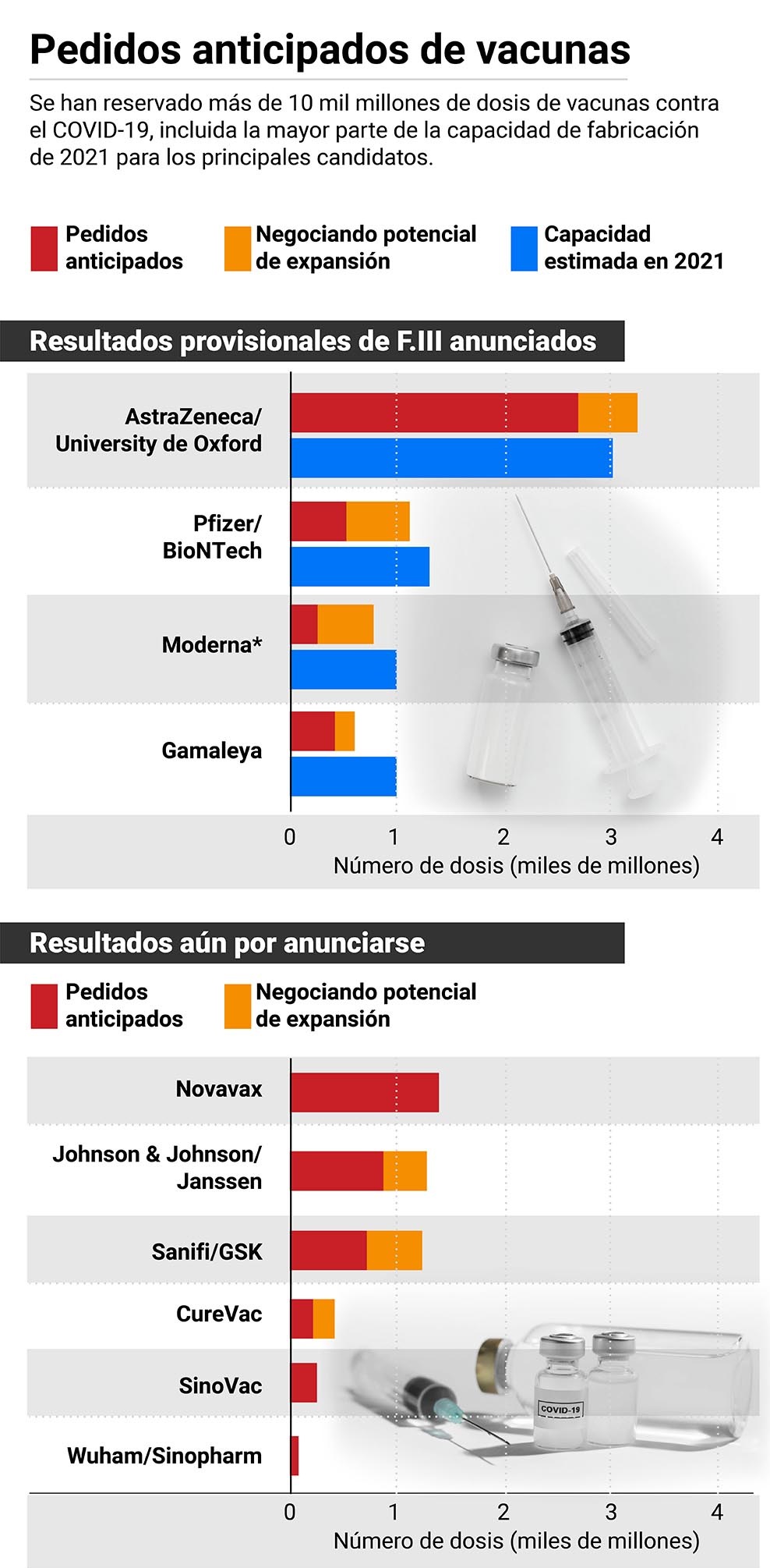 Vacuna contra Covid 19 por países