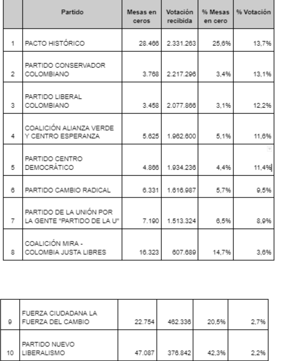 Votacionnliberalismo foto