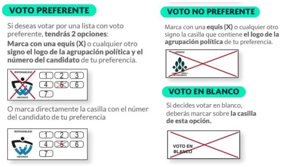 Cómo votar tarjetón