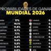 probabiidades de ganar el mundial