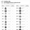 Resultado encuesta