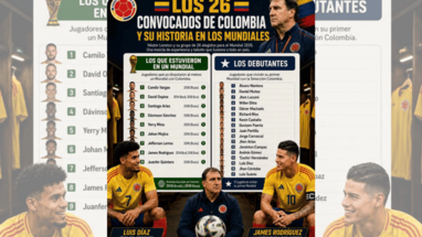 Convocados Selección Colombia para el Mundial 2026 2