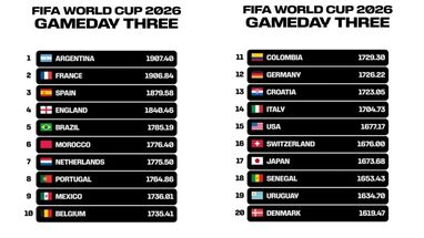 ranking fifa 290626