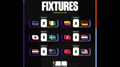 Grupos mundial hoy
