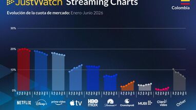 Plataformas streaming