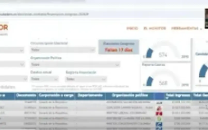 Plataforma de monitoreo financiero de candidatos 