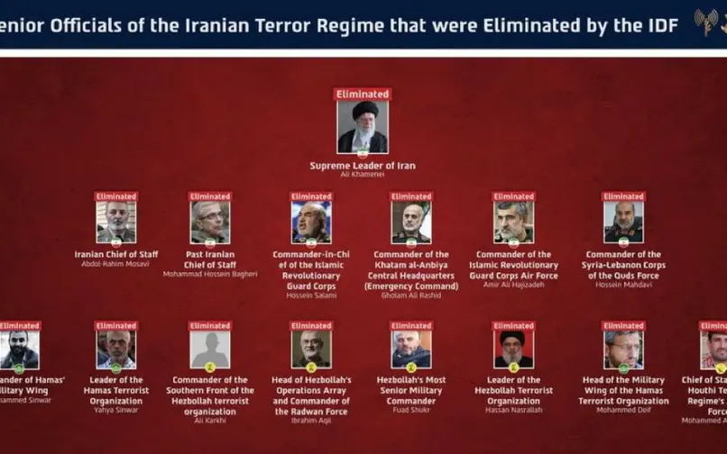 altos mandos iraníes y líderes de grupos aliados eliminados