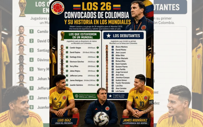 Convocados Selección Colombia para el Mundial 2026 2