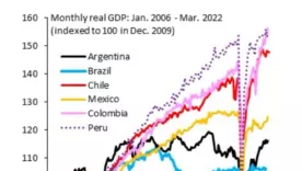 Reservado Colombia PIB