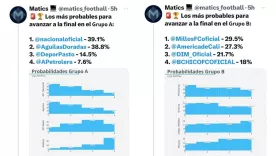 La firma estadística que anticipó desde mayo la final Millonarios vs Nacional