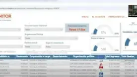 Plataforma de monitoreo financiero de candidatos 