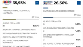  Cámara de Representantes por Bogotá boletin 2 