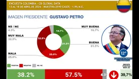 Petro data