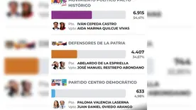 Voto 02