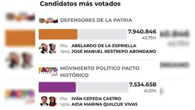 Voto 13