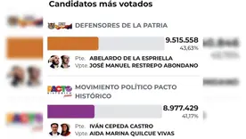 Voto 15