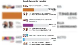 Voto 17