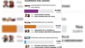 Voto 3