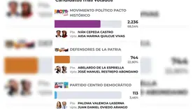 Voto 01