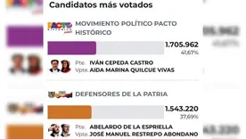 Resultados BOG