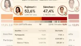 Keiko Fujimori toma ventaja en el primer conteo