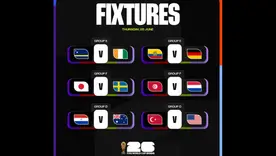 Grupos mundial hoy