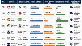 De Samper a De la Espriella
