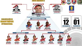 Capturan a 13 presuntos integrantes de una red transnacional de narcotráfico