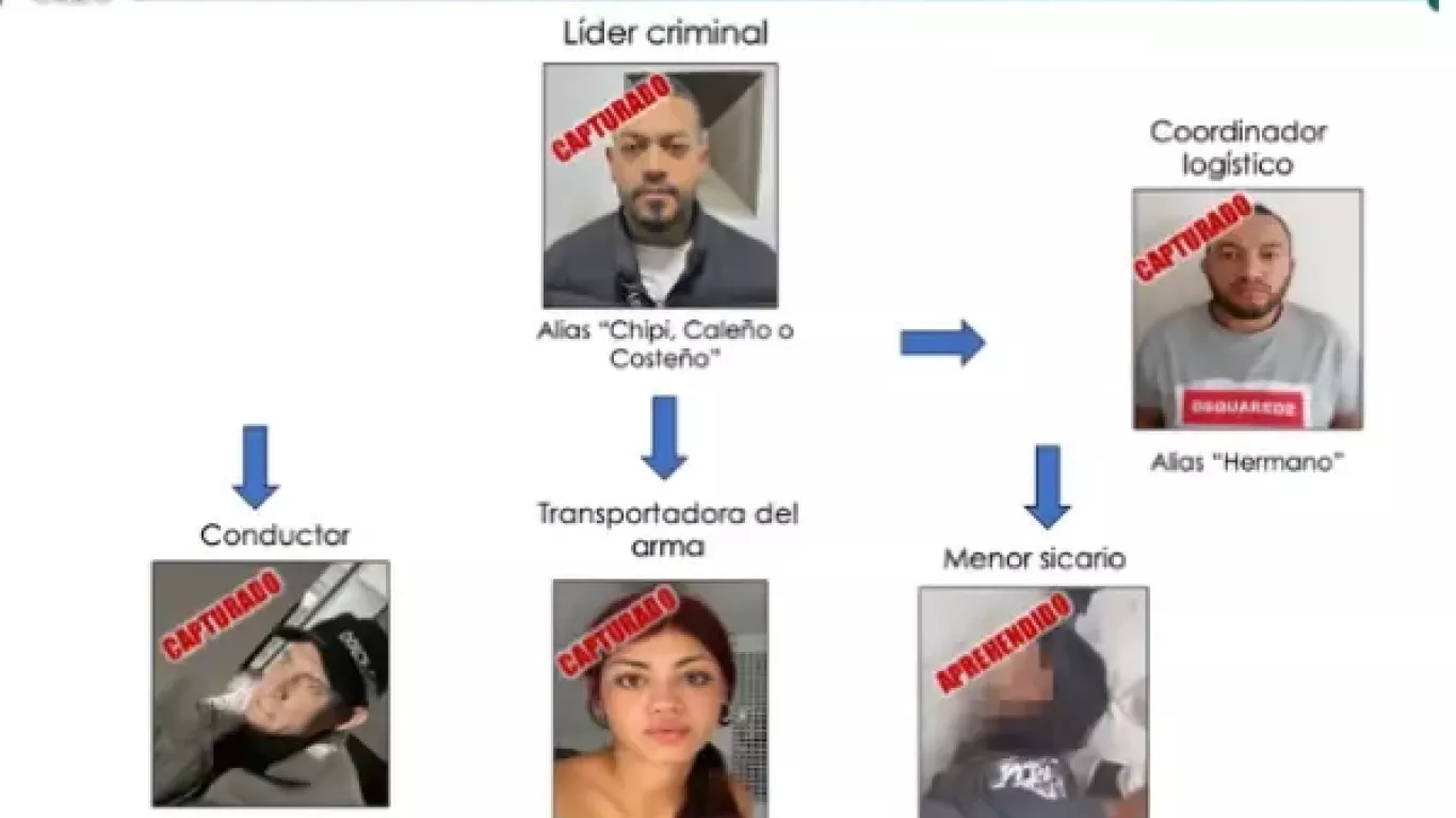 organigrama-banda-tentado-miguel-uribe