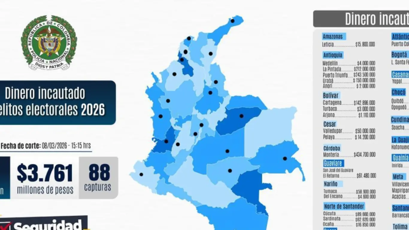  Policía reportó 88 capturas y 3.768 millones de pesos incautados Foto: Archivo